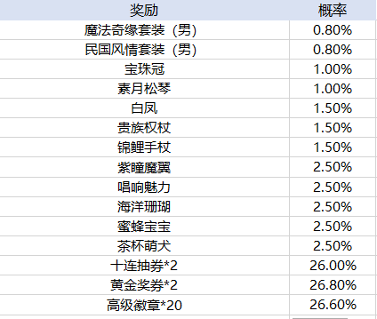 皇冠买球app官方免费下载魔法启示录之境界残响无限钻石版下载